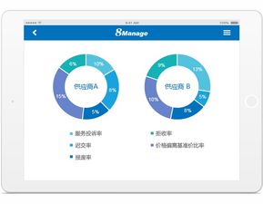 使用采購管理系統,真的能有效降低企業采購成本嗎