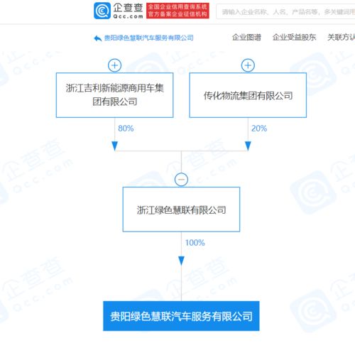 吉利关联企业于贵阳成立汽车服务公司,经营范围包含新能源汽车整车销售