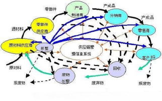 快消品模式逐漸發生改變,客服外包該如何適應社會化物流模式靈貓電商為你解析