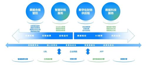 數字經濟新階段 企業如何走好財稅數智化賦能這一步