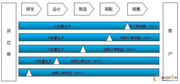 從供應鏈的角度如何提升企業利潤