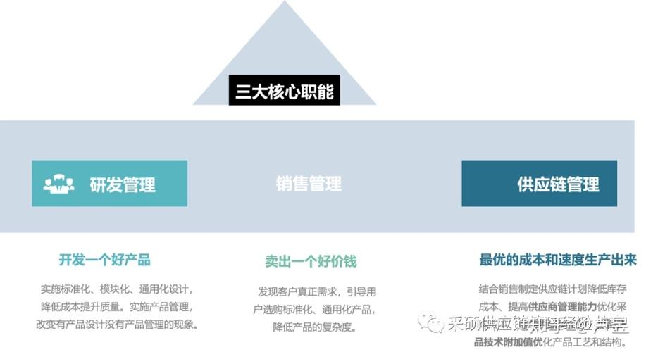 1  供應商管理概述及目標供應商:指那些向買方提供產品或服務并相應