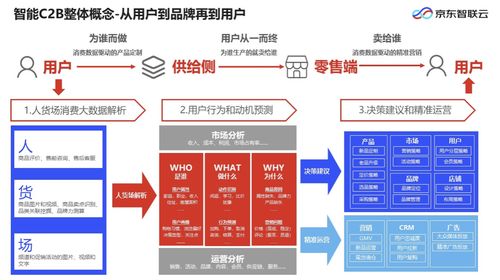 沙龍回顧 從開發平臺到智能供應鏈,AI技術如何推動企業智能化升級