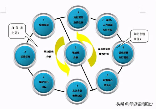 設備管理新思維新模式 第三章 第十節