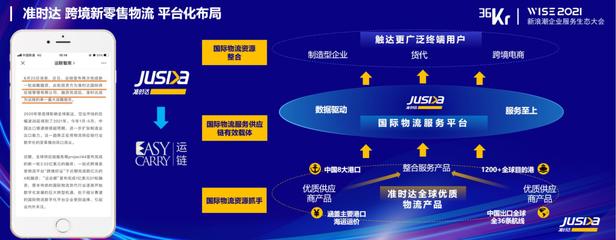 準時達呂臺欣:供應鏈數智平臺一體化 為企業開疆賦能