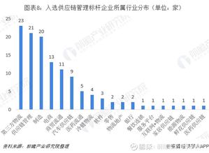 行业版图 2019年中国供应链管理产业竞争格局全局观 密尔克卫 603713 聊吧 赢家聊吧