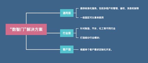 顺丰供应链联手亚马逊云科技,让供应链在数字化之路上 狂飙