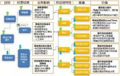 【供应链管理】优化供应链管理的五点经验