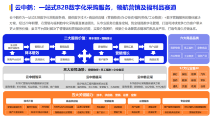 《2024數字化采購發展報告》在京發布 27家央企及服務平臺引領供應鏈變革