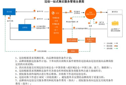 給小米 聯想提供售后外包服務的邁創股份也要ipo