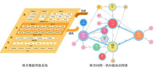 寶山這家企業創建現代一流工業品供應鏈生態平臺,促進數實有機融合|生產性互聯網服務平臺案例