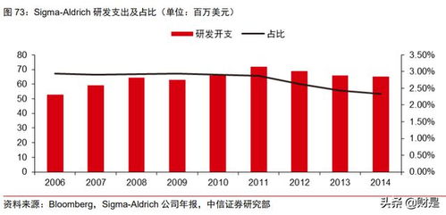 皓元醫藥 把握新興需求脈搏,專注藥物研發與產業一體化服務平臺