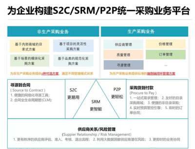 支出宝完成近亿元A轮融资 顺为资本、小米集团领投