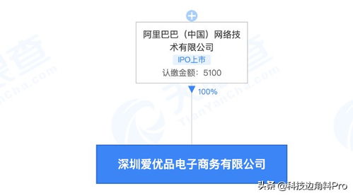 阿里巴巴成立深圳爱优品电商公司,经营范围含供应链管理