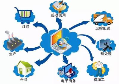 杨陵江:四步打通O2O,千亿级的新零售巨头在路上