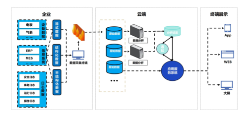 行業解決方案-國內領先的大數據智能管控服務商